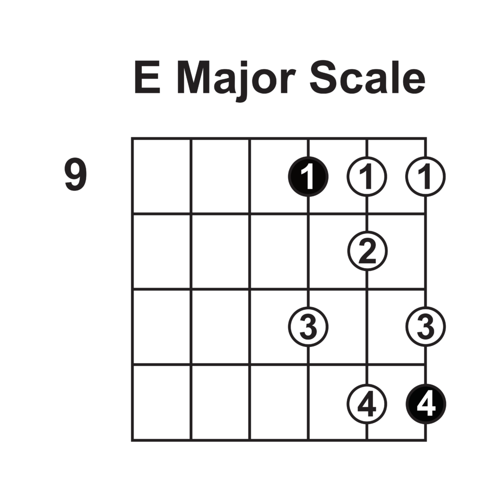 major scale improvisation