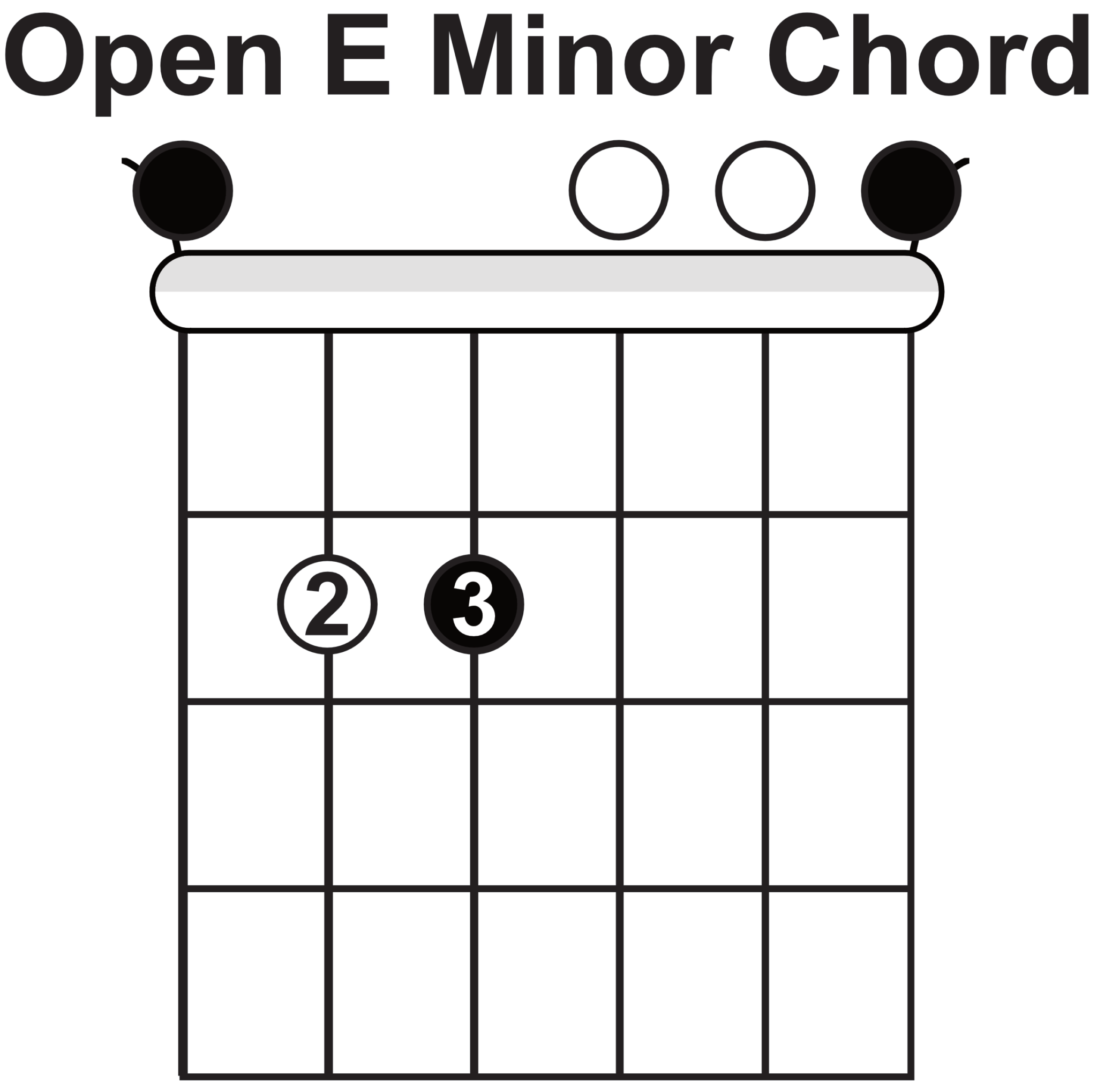 The Ultimate Beginner Guitar Chord Guide - Articles