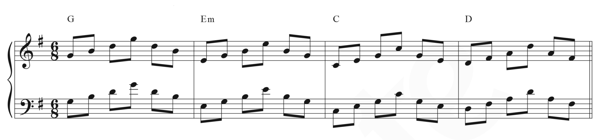 3 Essential Arpeggio Patterns Pianote