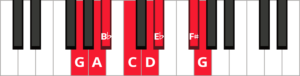 Scales in the Key of G – Free Piano Lessons Online | The Note | Pianote