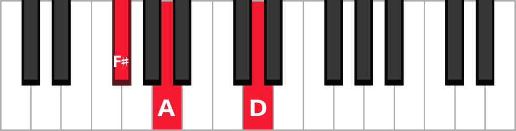 Chords in the Key of D – Free Piano Lessons Online | The Note | Pianote