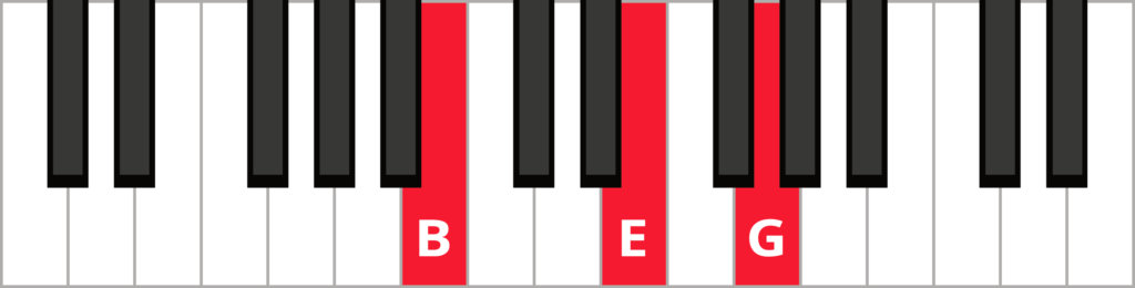 Chords in the Key of E – Free Piano Lessons Online | The Note | Pianote
