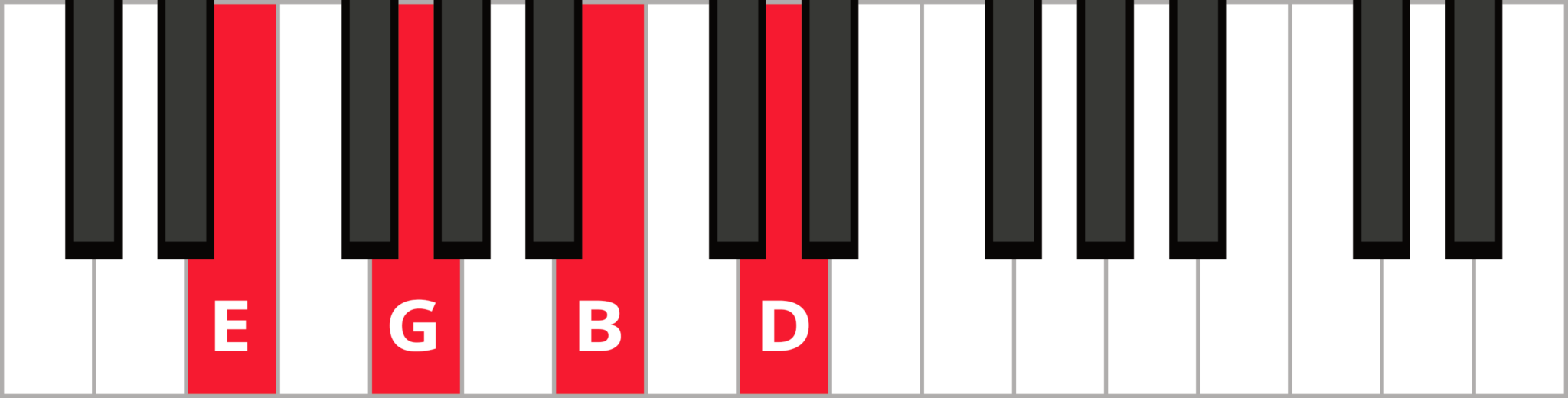 Chords in the Key of E – Free Piano Lessons Online | The Note | Pianote