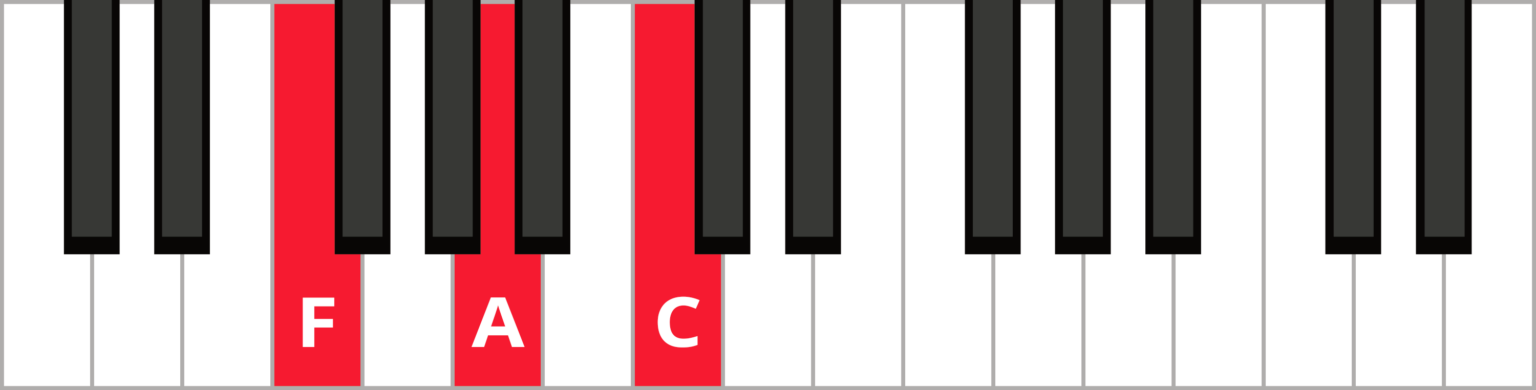 Keys In F Chords in the Key of F – Free Piano Lessons Online | The Note | Pianote