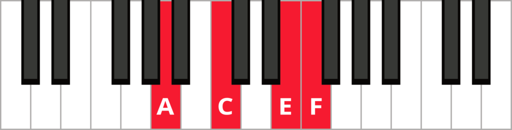 Chords in the Key of F – Free Piano Lessons Online | The Note | Pianote