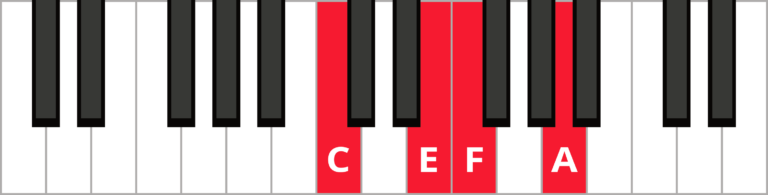 Keys In F Chords in the Key of F – Free Piano Lessons Online | The Note | Pianote