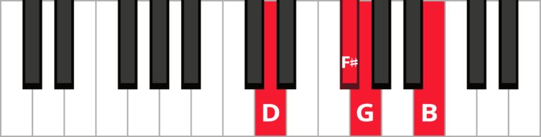 Chords in the Key of G | Pianote