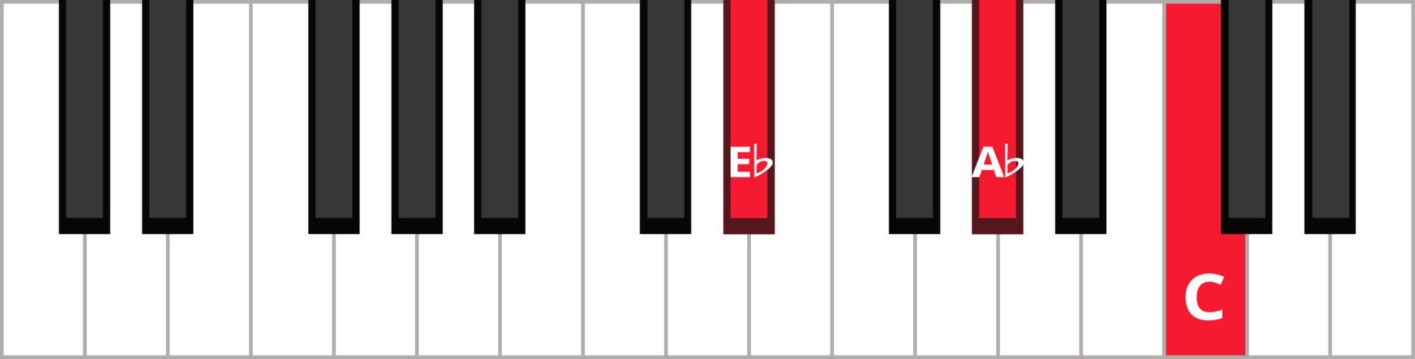 Chords in the Key of A-Flat – Free Piano Lessons Online | The Note ...
