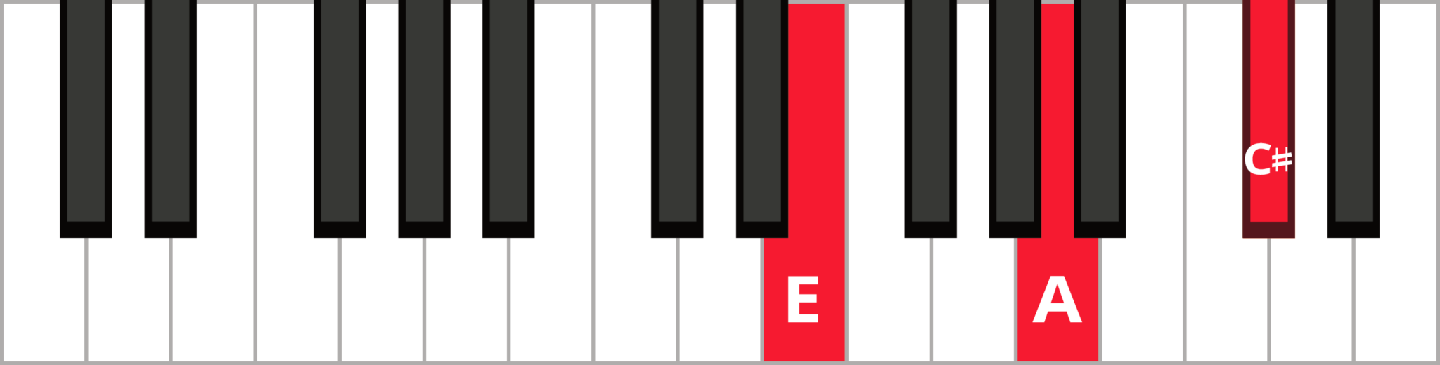Chords in the Key of A – Free Piano Lessons Online | The Note | Pianote