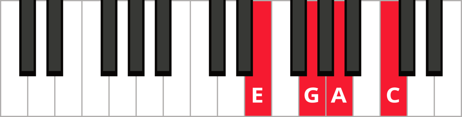 Chords in the Key of A – Free Piano Lessons Online | The Note | Pianote
