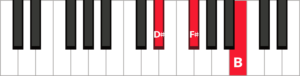 Chords in the Key of B – Free Piano Lessons Online | The Note | Pianote