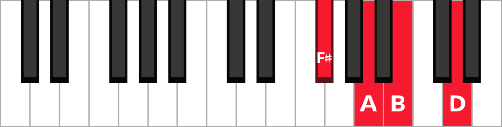 Chords in the Key of B | Pianote