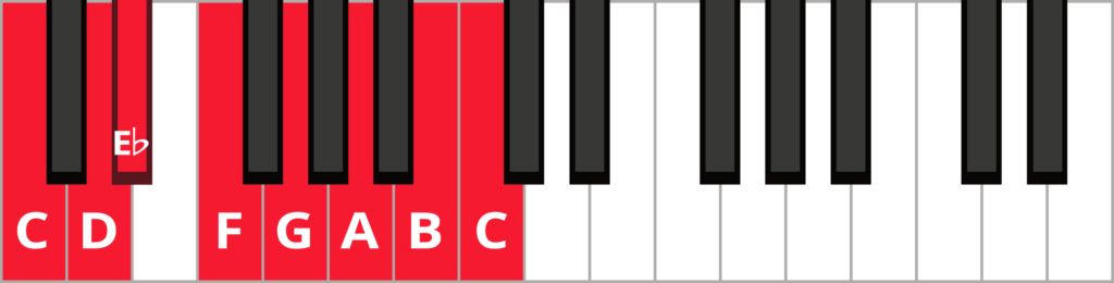 Scales in the Key of C – Free Piano Lessons Online | The Note | Pianote