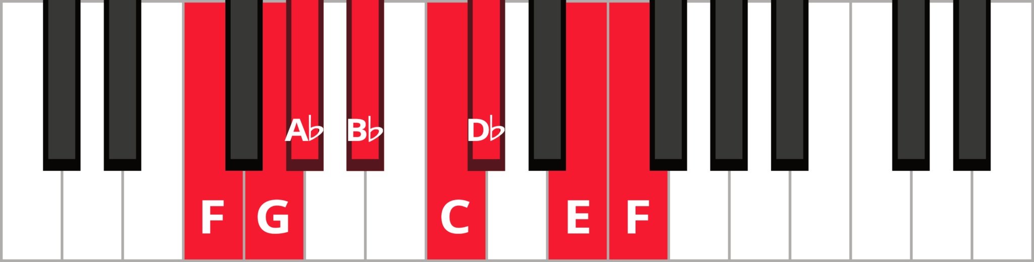 Keys In F Scales in the Key of F – Free Piano Lessons Online | The Note | Pianote