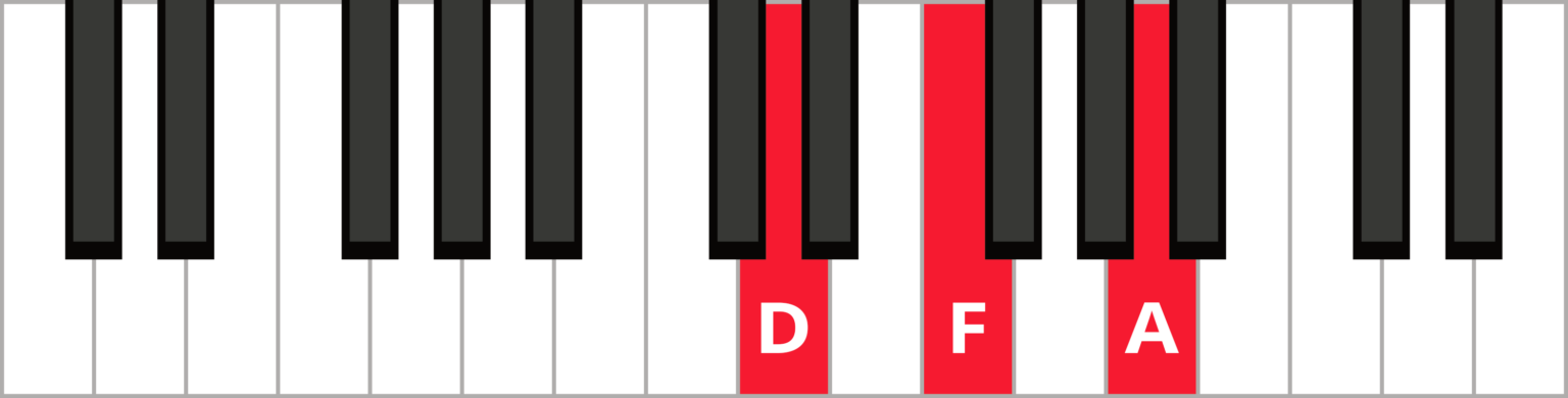 Chord Inversions Explained (With Cheat Sheets) | Pianote
