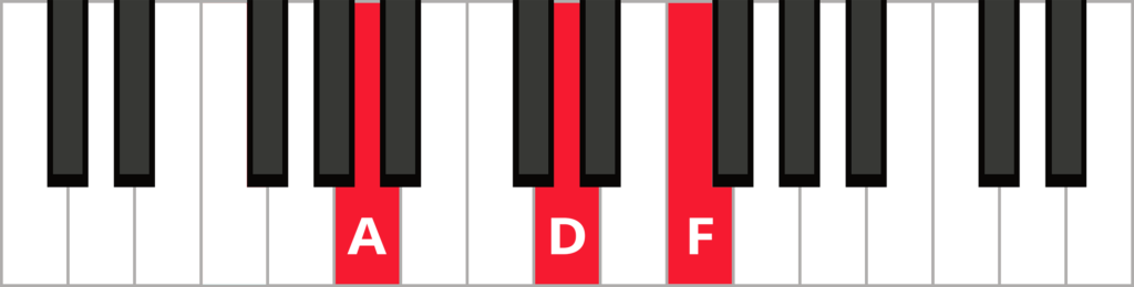 F Minor Second Inversion Chord Inversions Explained (With Cheat Sheets) | Pianote