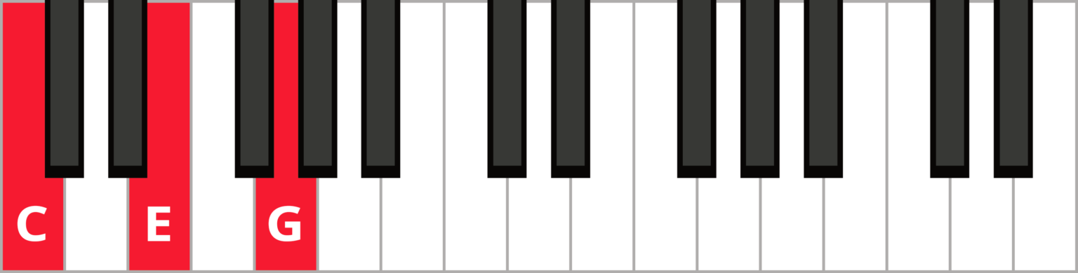 Chord Inversions Explained (With Cheat Sheets) | Pianote