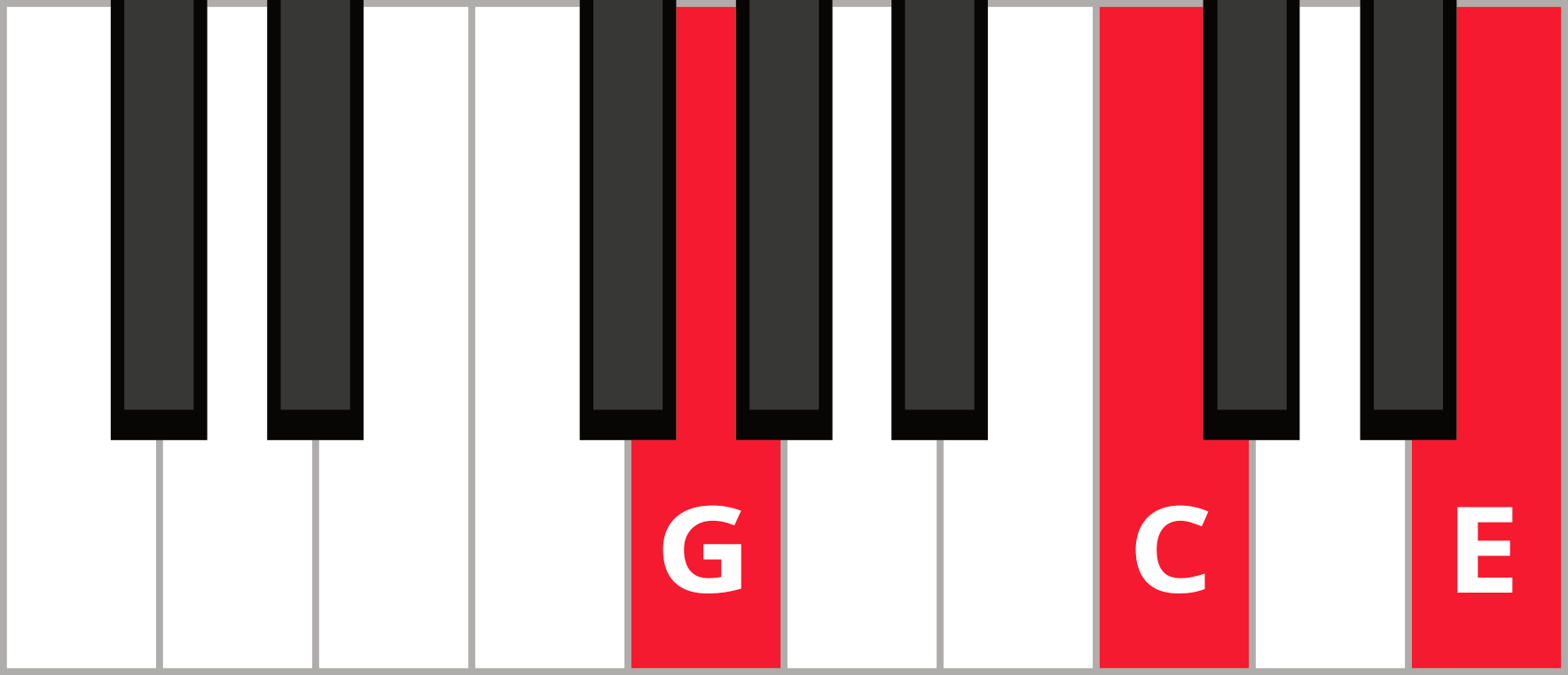 Stack Chord The Secret to Beautiful Chord Progressions – Free Piano Lessons Online ...