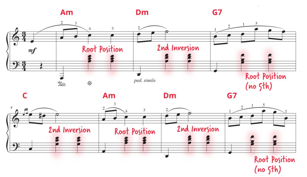 Diagram or lesson image about Waltz in A Minor inversions for piano
