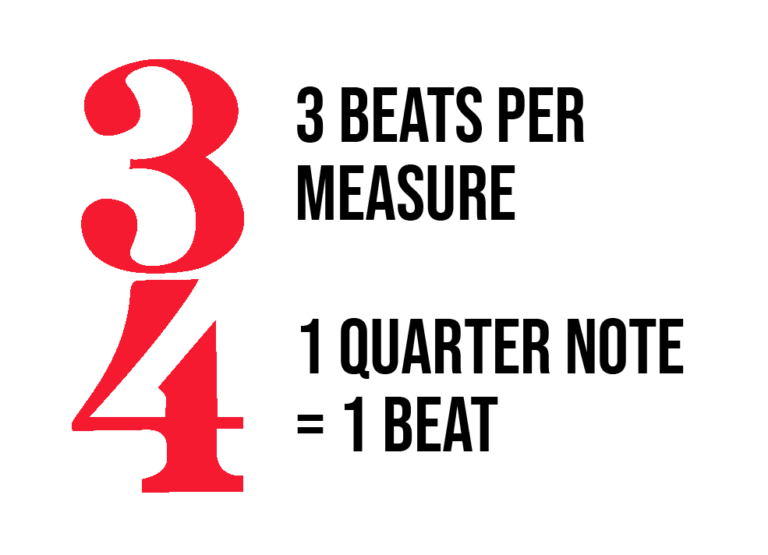 7 Common Time Signatures Explained Pianote